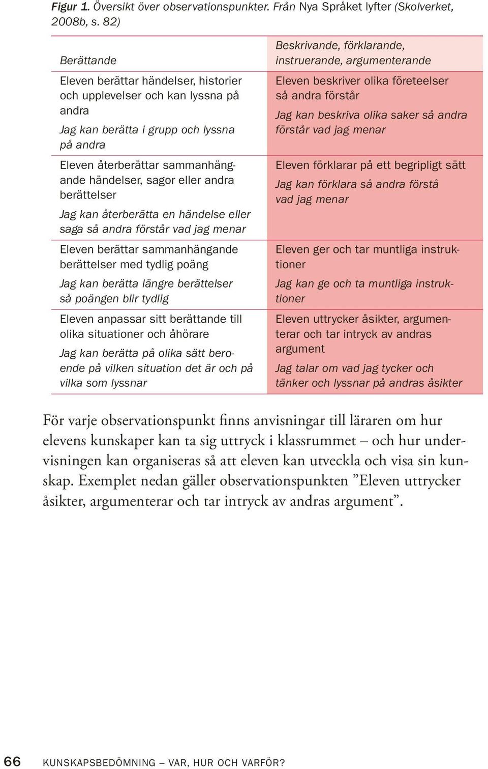 berättelser Jag kan återberätta en händelse eller saga så andra förstår vad jag menar Eleven berättar sammanhängande berättelser med tydlig poäng Jag kan berätta längre berättelser så poängen blir