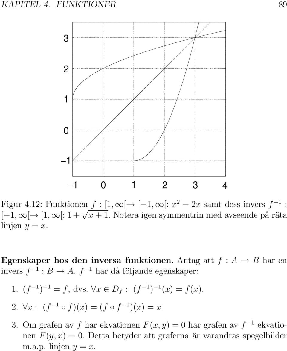 Antag att f : A B har en invers f : B A. f har då följande egenskaper:. (f ) = f, dvs. x D f : (f ) (x) = f(x).