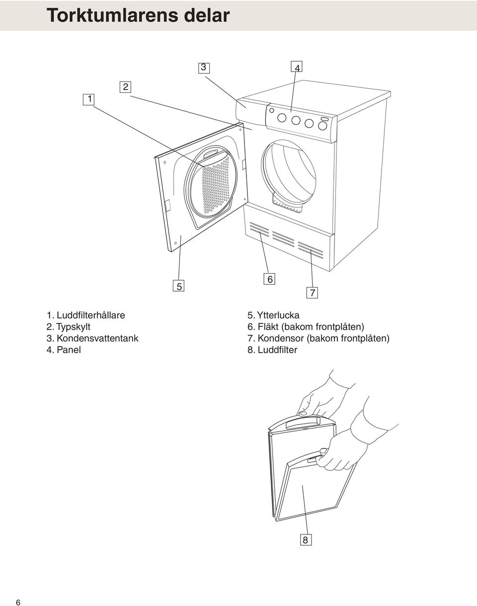 Kondensvattentank 4. Panel 5. Ytterlucka 6.