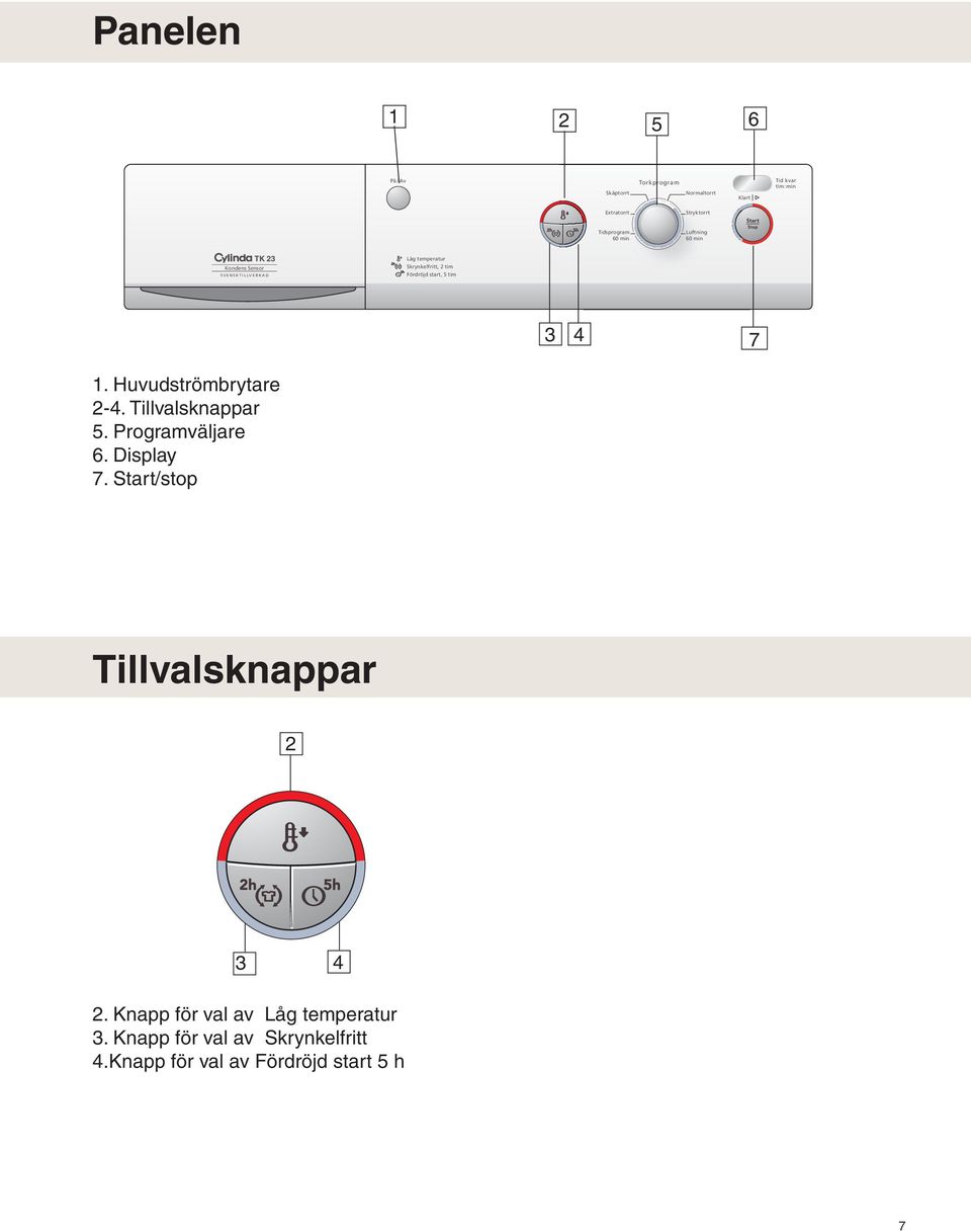 Fördröjd start, 5 tim 3 4 7 1. Huvudströmbrytare -4. Tillvalsknappar 5. Programväljare 6. Display 7.