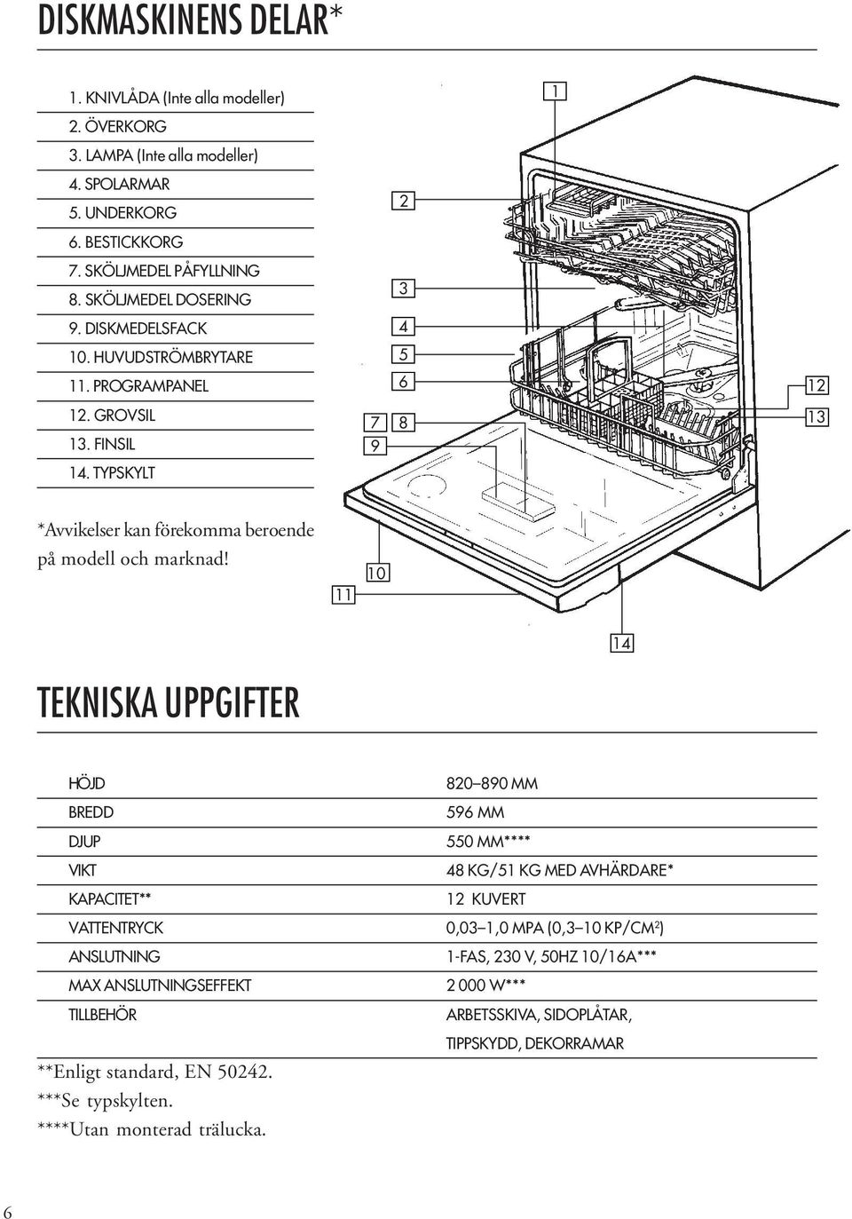 TYPSKYLT 3 4 5 6 7 8 9 12 13 *Avvikelser kan förekomma beroende på modell och marknad!