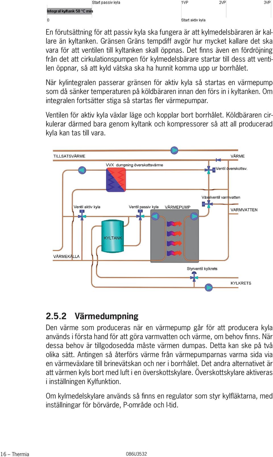 Det finns även en fördröjning från det att cirkulationspumpen för kylmedelsbärare startar till dess att ventilen öppnar, så att kyld vätska ska ha hunnit komma upp ur borrhålet.