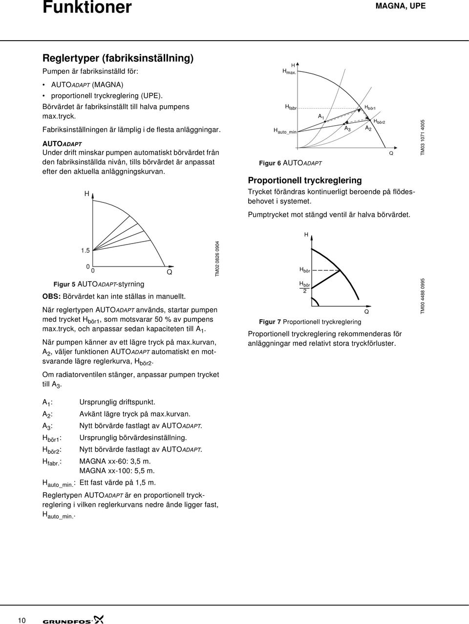 fabr auto_min A1 Figur AUTOADAPT bör1 A 3 A bör Proportionell tryckreglering Trycket förändras kontinuerligt beroende på flödesbehovet i systemet. Pumptrycket mot stängd ventil är halva börvärdet.