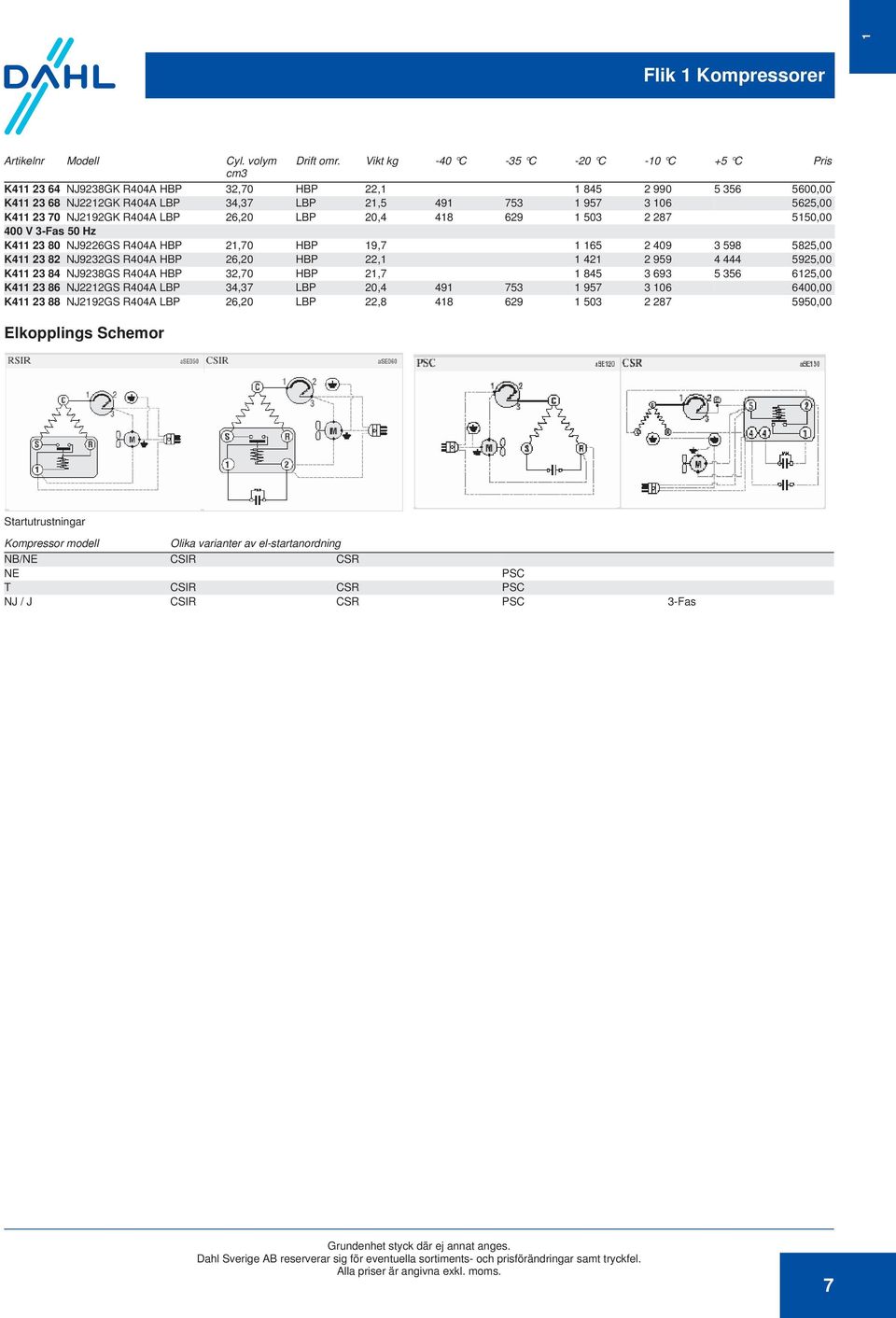 NJ2192GK R404A LBP 26,20 LBP 20,4 418 629 1 503 2 287 5150,00 400 V 3-Fas 50 Hz K411 23 80 NJ9226GS R404A HBP 21,70 HBP 19,7 1 165 2 409 3 598 5825,00 K411 23 82 NJ9232GS R404A HBP 26,20 HBP 22,1 1