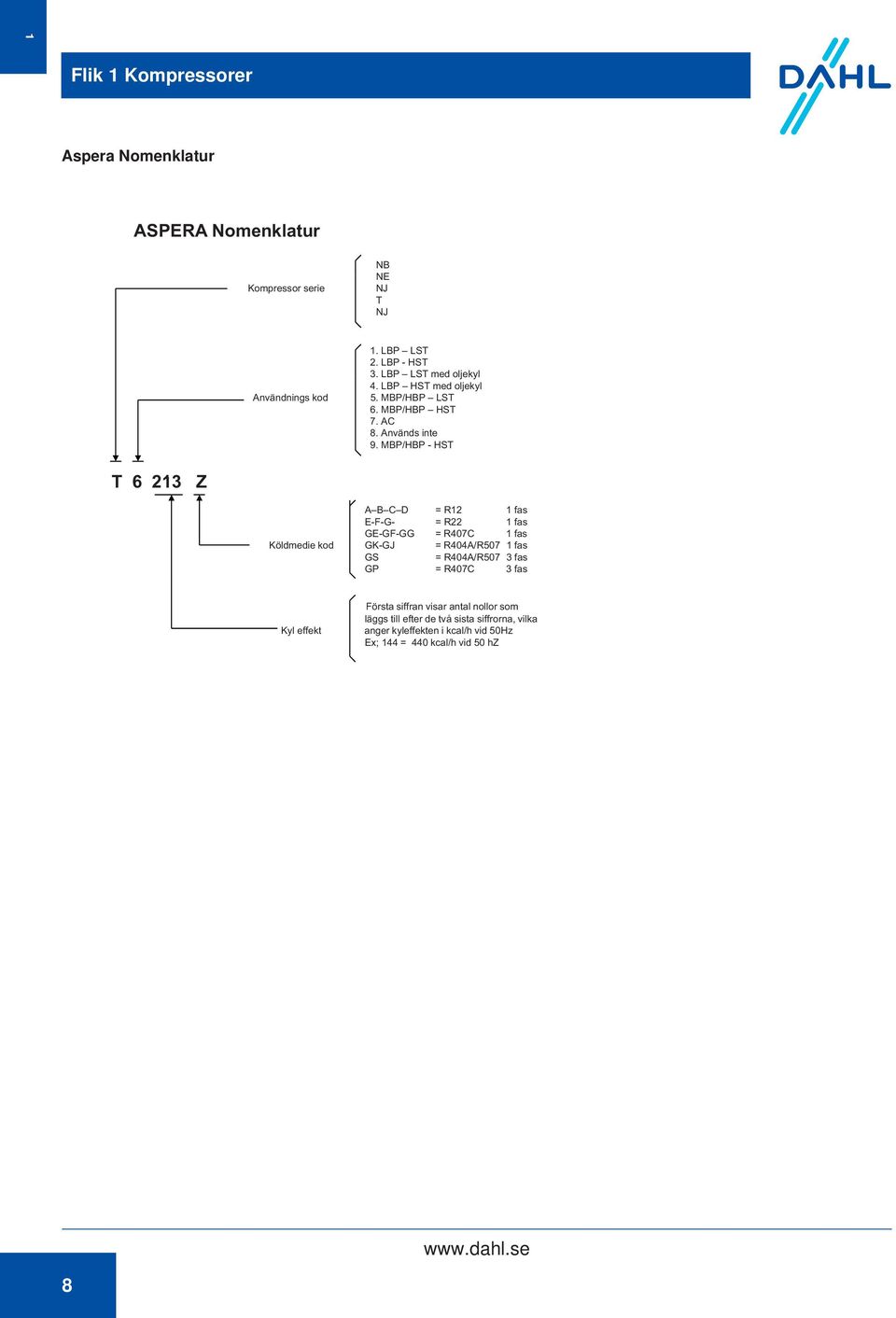 MBP/HBP - HST T 6 213 Z A B C D = R12 1 fas E-F-G- = R22 1 fas GE-GF-GG = R407C 1 fas Köldmedie kod GK-GJ = R404A/R507 1 fas GS = R404A/R507 3