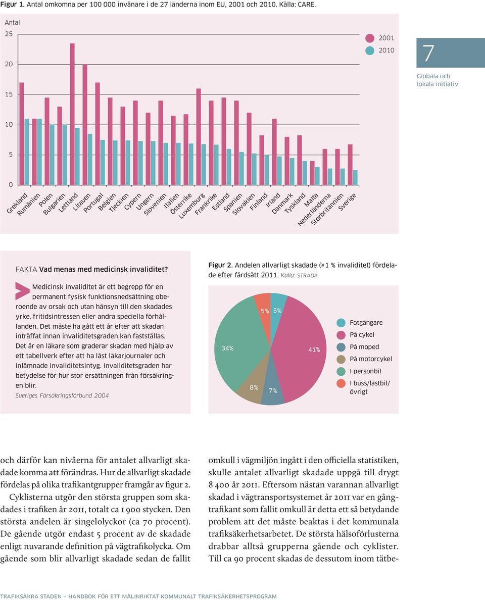 Det måste ha gått ett år efter att skadan inträffat innan invaliditetsgraden kan fastställas.