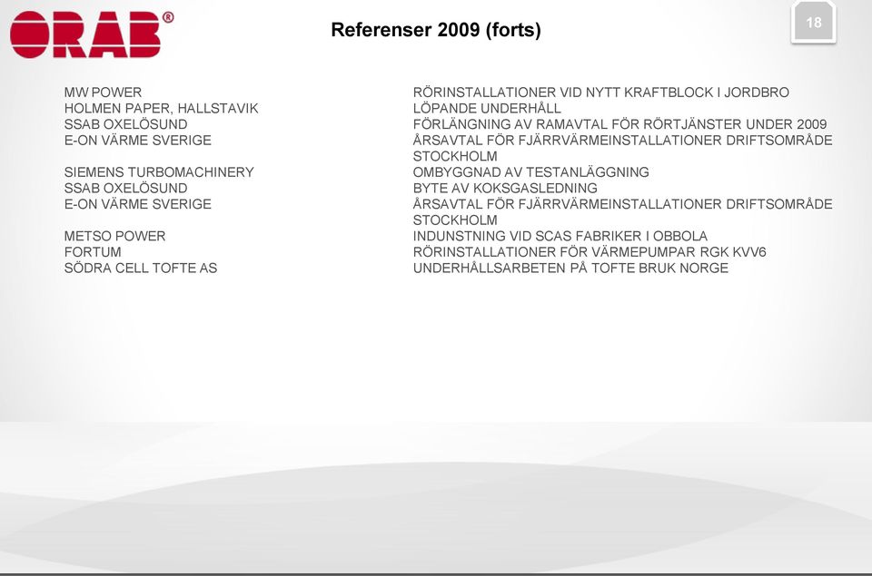 OMBYGGNAD AV TESTANLÄGGNING BYTE AV KOKSGASLEDNING E-ON VÄRME SVERIGE ÅRSAVTAL FÖR FJÄRRVÄRMEINSTALLATIONER DRIFTSOMRÅDE STOCKHOLM METSO POWER
