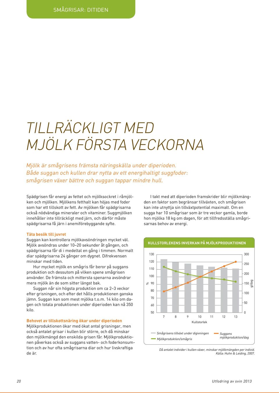 Mjölkens fetthalt kan höjas med foder som har ett tillskott av fett. Av mjölken får spädgrisarna också nödvändiga mineraler och vitaminer.