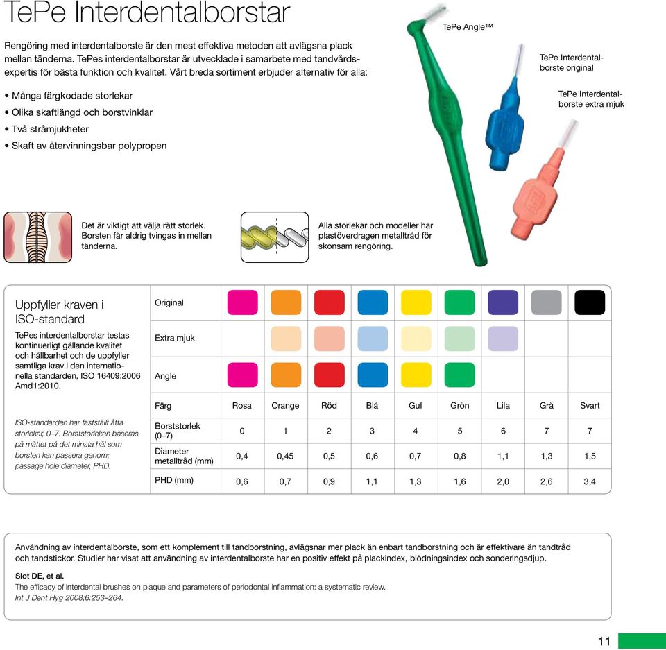Vårt breda sortiment erbjuder alternativ för alla: Många färgkodade storlekar Olika skaftlängd och borstvinklar Två stråmjukheter Skaft av återvinningsbar polypropen TePe Interdentalborste original