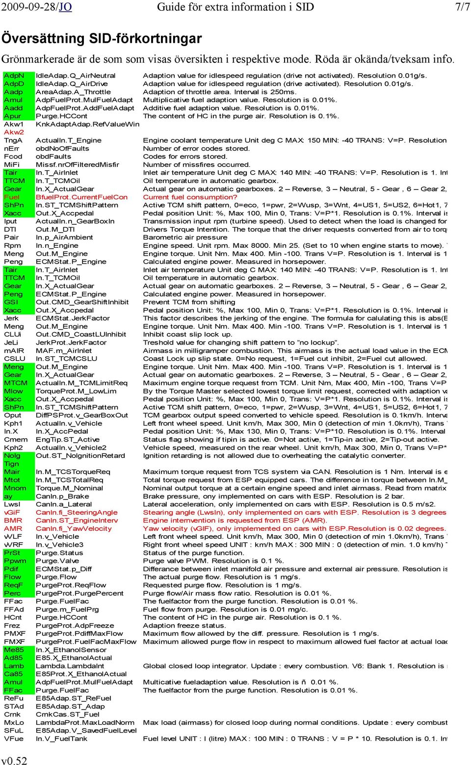 Xacc ShPn Oput Kph1 In.