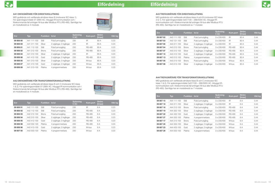 A43 TrefAsMÄTAre för direktanslutning MID godkända och verifi erade elmätare klass A och B (motsvarar IEC klass 2 & 1). För spänningsområdet 3x57/100 288/500V AC.