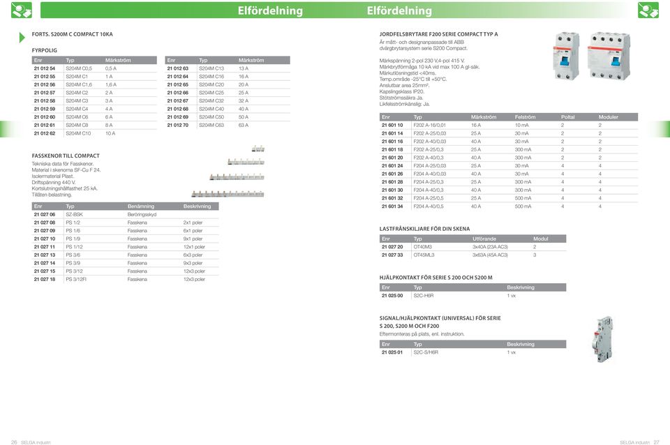 S204M C6 6 A 21 012 61 S204M C8 8 A 21 012 62 S204M C10 10 A fasskenor TIll CoMpACT Tekniska data för Fasskenor. Material i skenorna SF-Cu F 24. Isolermaterial Plast. Driftspänning 440 V.