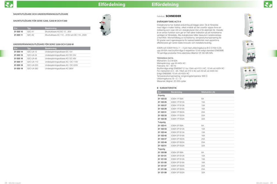 ..250V UnderspÄnnInGsUTlÖsAre för serie s200 och s200 M Typ Beskrivning 21 025 14 S2C-UA 12 Underspänningsutlösare DC 12V 21 025 15 S2C-UA 24 Underspänningsutlösare AC/ DC 24V 21 025 16 S2C-UA 48
