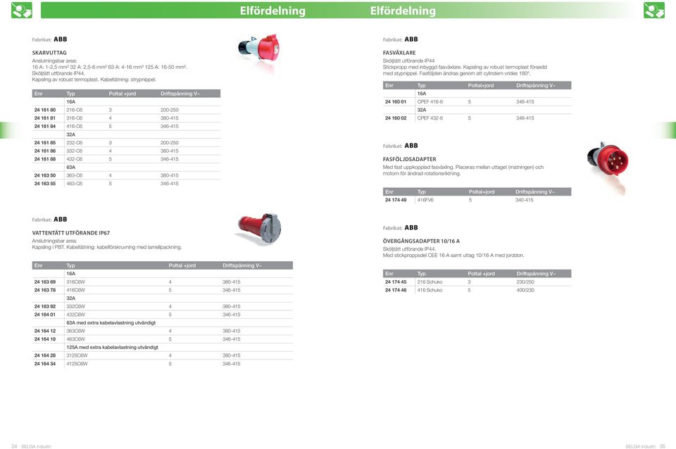 Typ Poltal +jord Driftspänning V~ 16A 24 161 80 216-C6 3 200-250 24 161 81 316-C6 4 380-415 24 161 84 416-C6 5 346-415 32A 24 161 85 232-C6 3 200-250 24 161 86 332-C6 4 380-415 24 161 88 432-C6 5