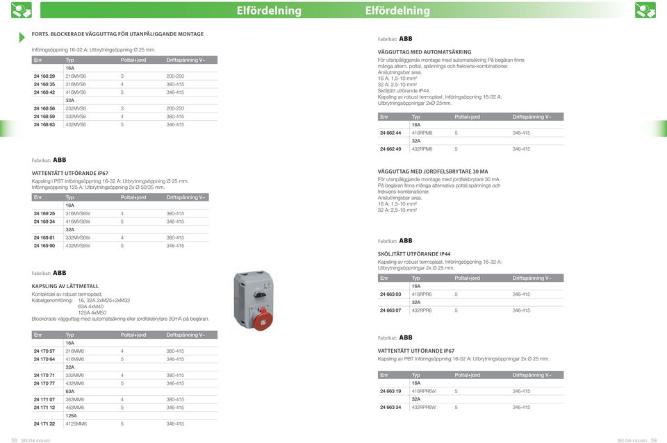 5 346-415 fabrikat: ABB VATTenTÄTT UTfÖrAnde Ip67 Kapsling i PBT Införingsöppning 16-32 A: Utbrytningsöppning Ø 25. Införingsöppning 125 A: Utbrytningsöppning 2x Ø 50/25.