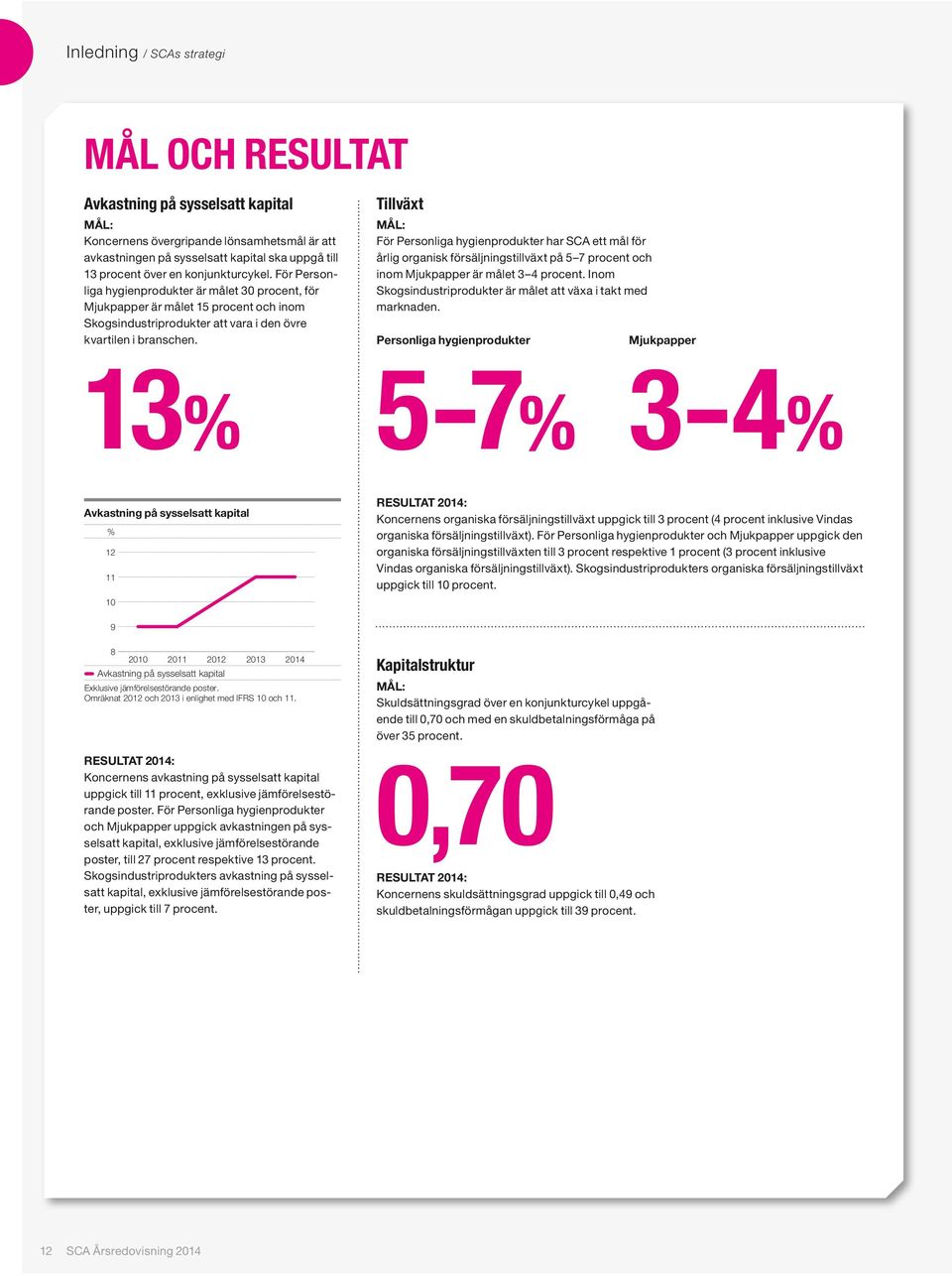 Tillväxt MÅL: För Personliga hygienprodukter har SCA ett mål för årlig organisk försäljningstillväxt på 5 7 procent och inom Mjukpapper är målet 3 4 procent.