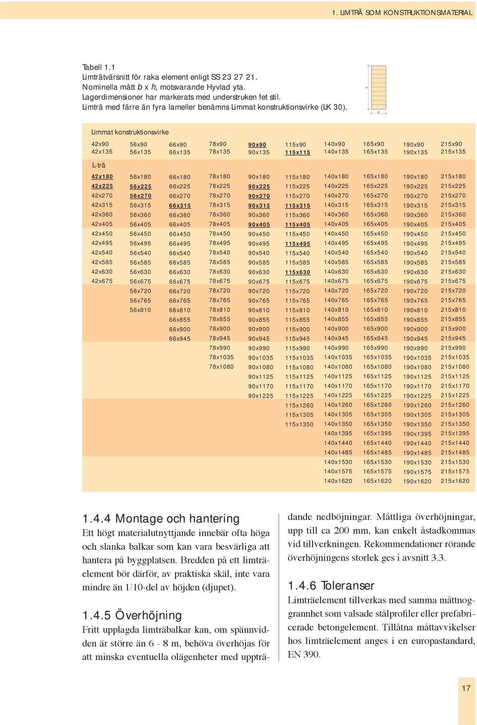 b Limmat konstruktionsvirke 42x90 42x135 56x90 56x135 66x90 66x135 78x90 78x135 90x90 90x135 115x90 115x115 140x90 140x135 165x90 165x135 190x90 190x135 215x90 215x135 L-trä 42x180 42x225 42x270