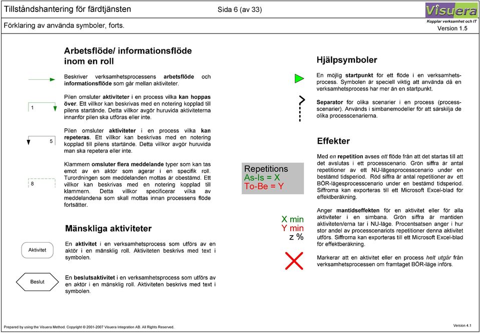 33) Förklaring av använda