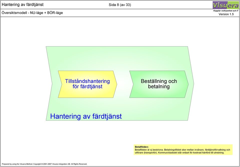 Betalflöden: Betalflöden är ej beskrivna.