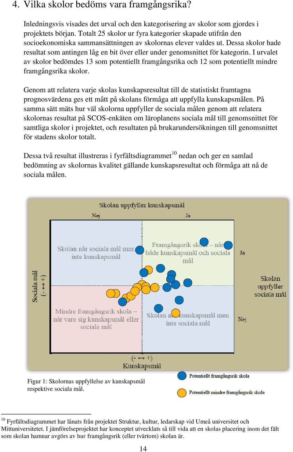 Dessa skolor hade resultat som antingen låg en bit över eller under genomsnittet för kategorin.