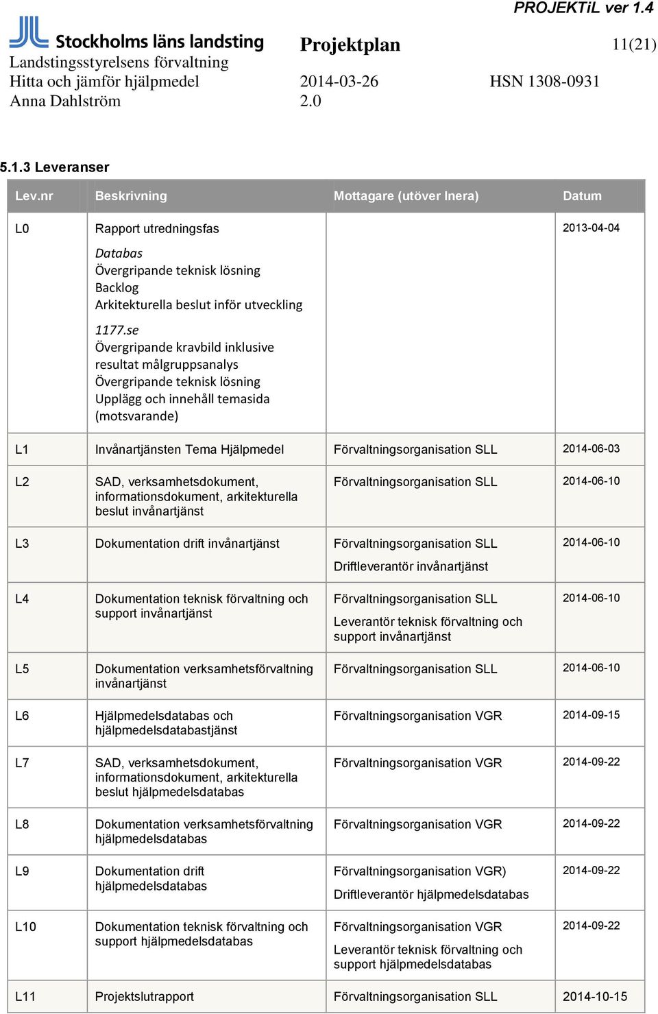 Förvaltningsorganisation SLL 2014-06-03 L2 SAD, verksamhetsdokument, informationsdokument, arkitekturella beslut invånartjänst Förvaltningsorganisation SLL 2014-06-10 L3 Dokumentation drift