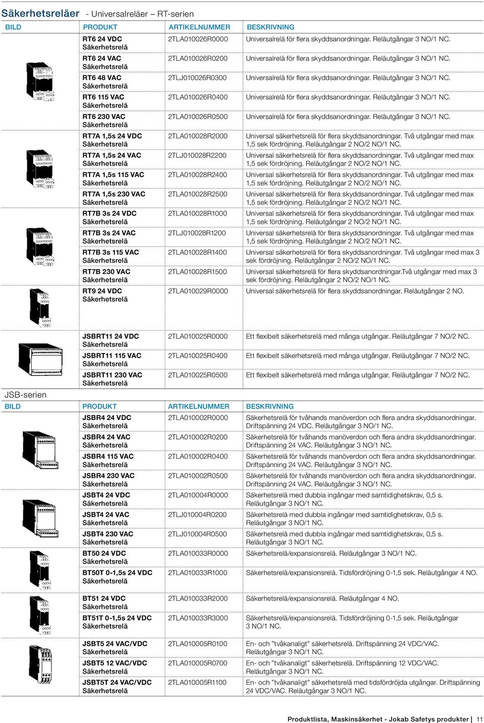 Reläutgångar 3 NO/1 NC. RT6 230 VAC 2TLA010026R0500 Universalrelä för flera skyddsanordningar. Reläutgångar 3 NO/1 NC.