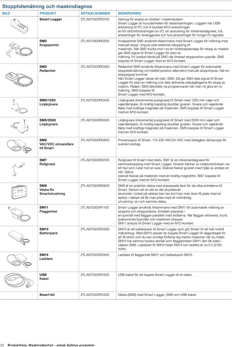 övriga I/O-signaler.