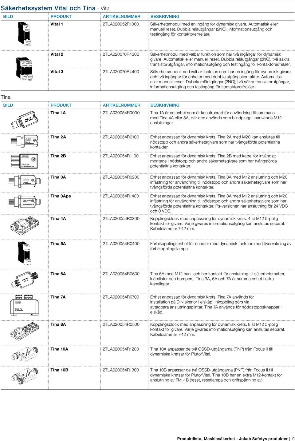 Automatisk eller manuell reset. Dubbla reläutgångar (2NO), två säkra transistorutgångar, informationsutgång och testingång för kontaktorer/reläer.