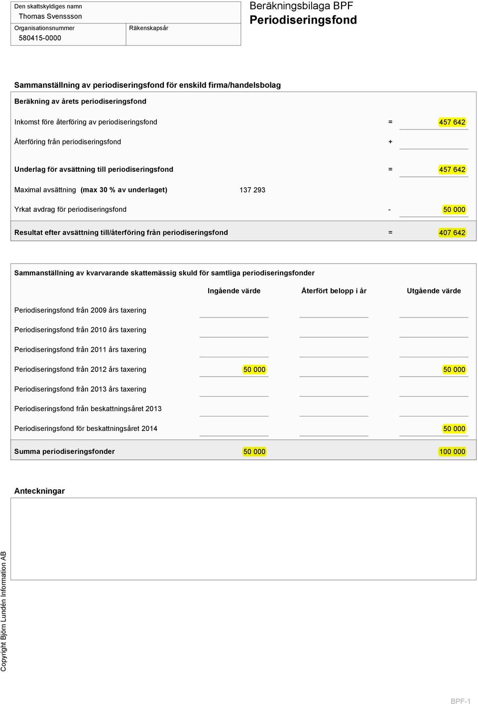 avsättning (max 30 % av underlaget) 137 293 Yrkat avdrag för periodiseringsfond 50 000 Resultat efter avsättning till/återföring från periodiseringsfond 407 642 Sammanställning av kvarvarande