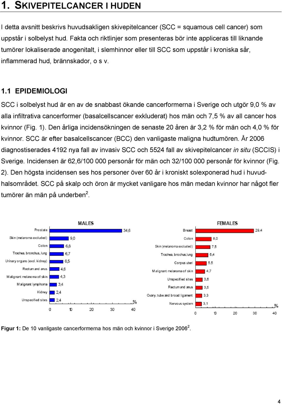 1 EPIDEMIOLOGI SCC i solbelyst hud är en av de snabbast ökande cancerformerna i Sverige och utgör 9,0 % av alla infiltrativa cancerformer (basalcellscancer exkluderat) hos män och 7,5 % av all cancer