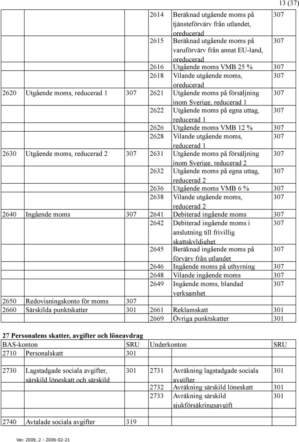 VMB 12 % 307 2628 Vilande utgående moms, 307 reducerad 1 2630 Utgående moms, reducerad 2 307 2631 Utgående moms på försäljning 307 inom Sverige, reducerad 2 2632 Utgående moms på egna uttag, 307