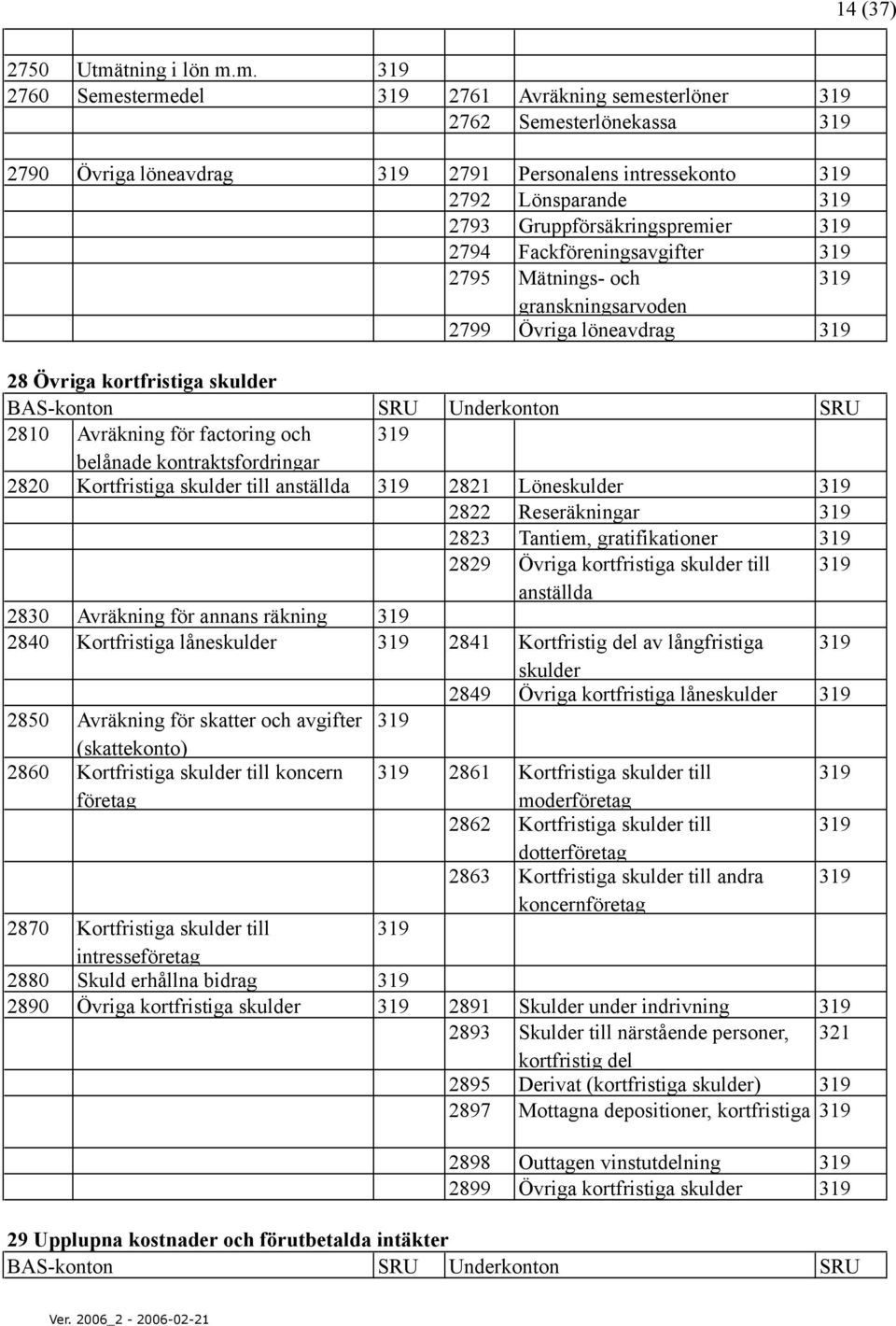 m. 319 2760 Semestermedel 319 2761 Avräkning semesterlöner 319 2762 Semesterlönekassa 319 2790 Övriga löneavdrag 319 2791 Personalens intressekonto 319 2792 Lönsparande 319 2793