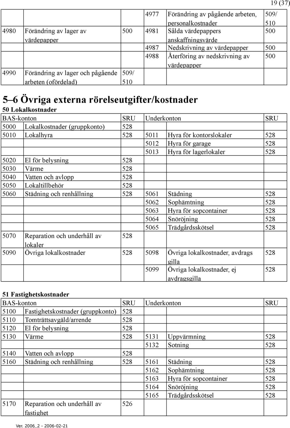 Lokalkostnader 528 5010 Lokalhyra 528 5011 Hyra för kontorslokaler 528 5012 Hyra för garage 528 5013 Hyra för lagerlokaler 528 5020 El för belysning 528 5030 Värme 528 5040 Vatten och avlopp 528 5050