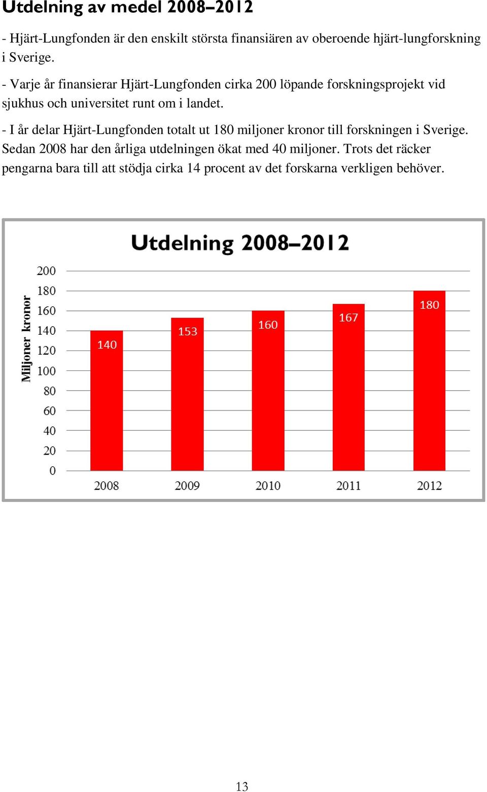 - Varje år finansierar Hjärt-Lungfonden cirka 200 löpande forskningsprojekt vid sjukhus och universitet runt om i landet.