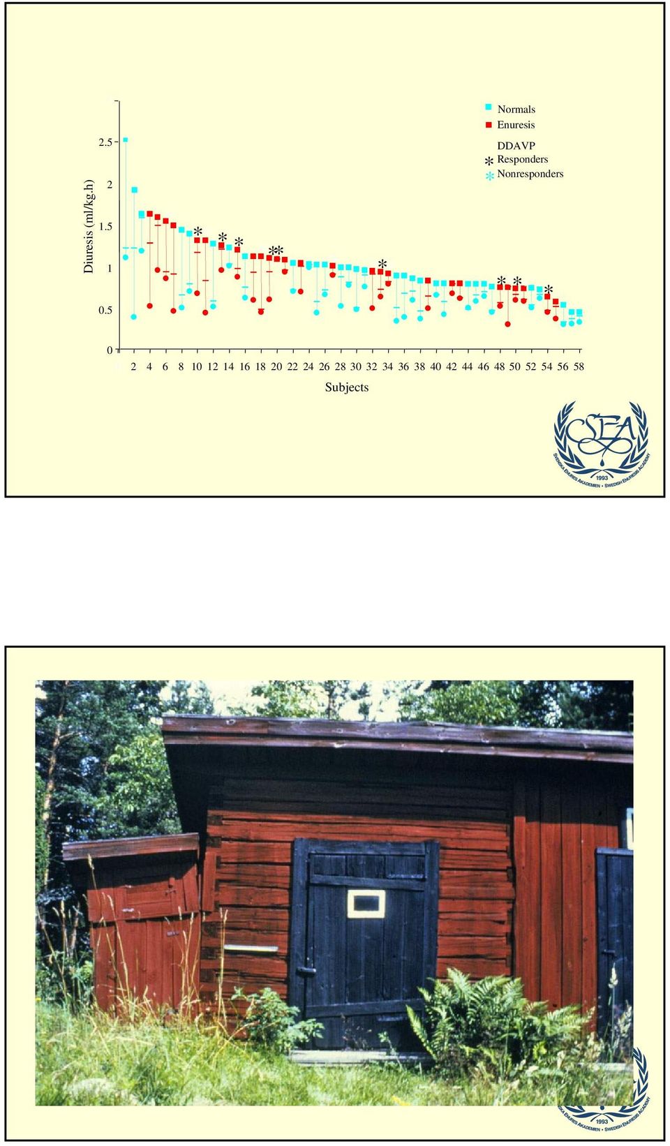 (ml/kg.h) 2 1.5 1 * ** * * *** * ** *** * 0.