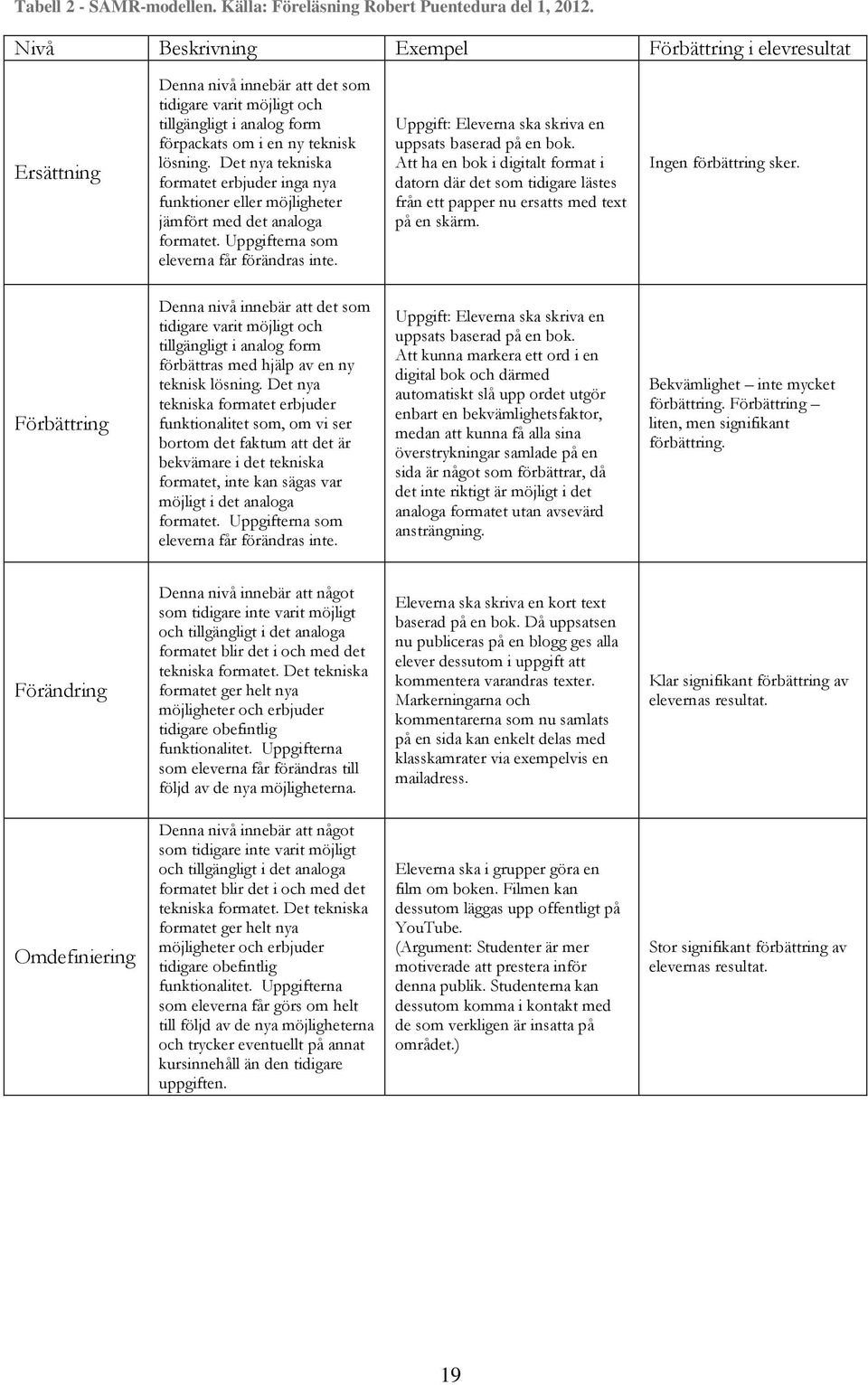 Det nya tekniska formatet erbjuder inga nya funktioner eller möjligheter jämfört med det analoga formatet. Uppgifterna som eleverna får förändras inte.