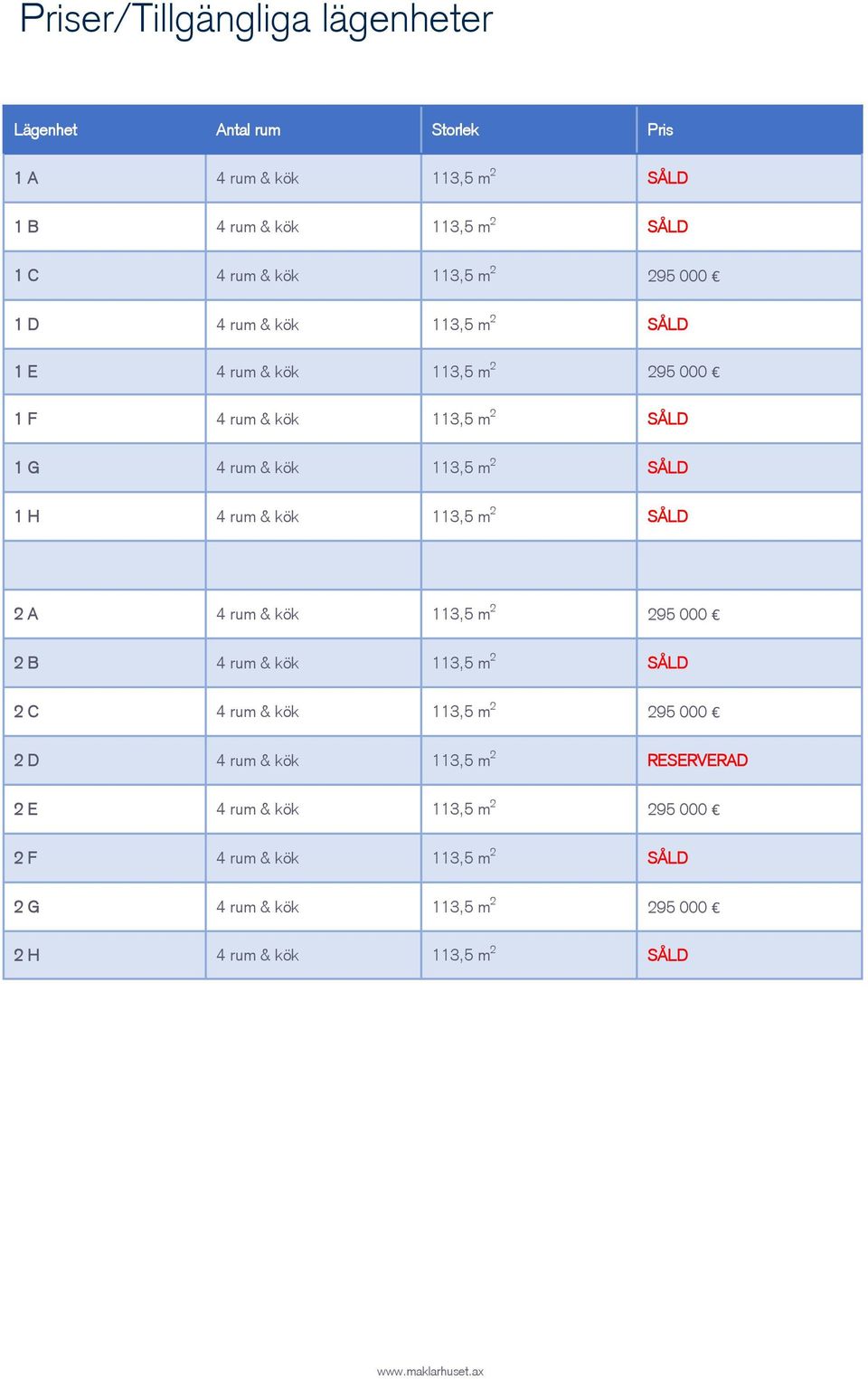 113,5 m 2 SÅLD 2 A 4 rum & kök 113,5 m 2 295 000 2 B 4 rum & kök 113,5 m 2 SÅLD 2 C 4 rum & kök 113,5 m 2 295 000 2 D 4 rum & kök 113,5 m 2 RESERVERAD