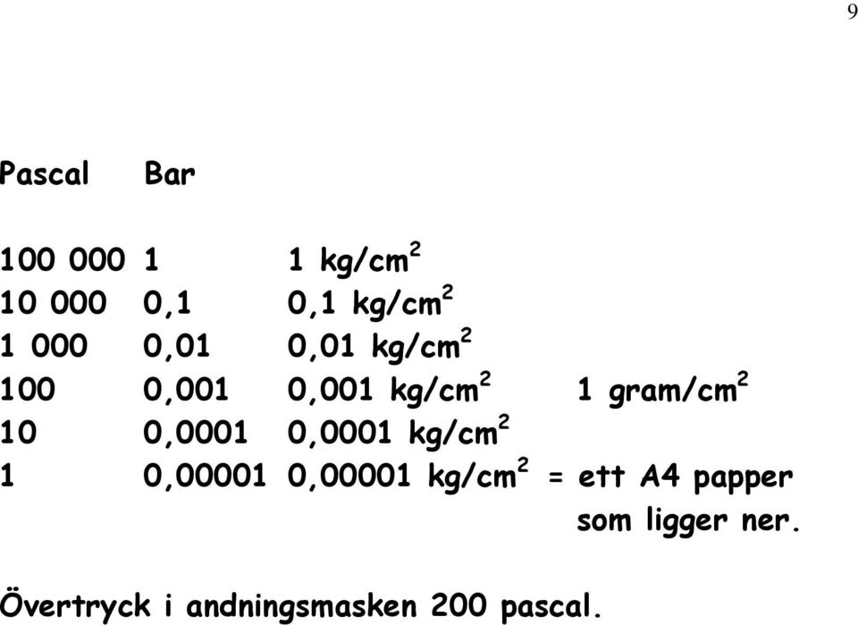 10 0,0001 0,0001 kg/cm 2 1 0,00001 0,00001 kg/cm 2 = ett A4