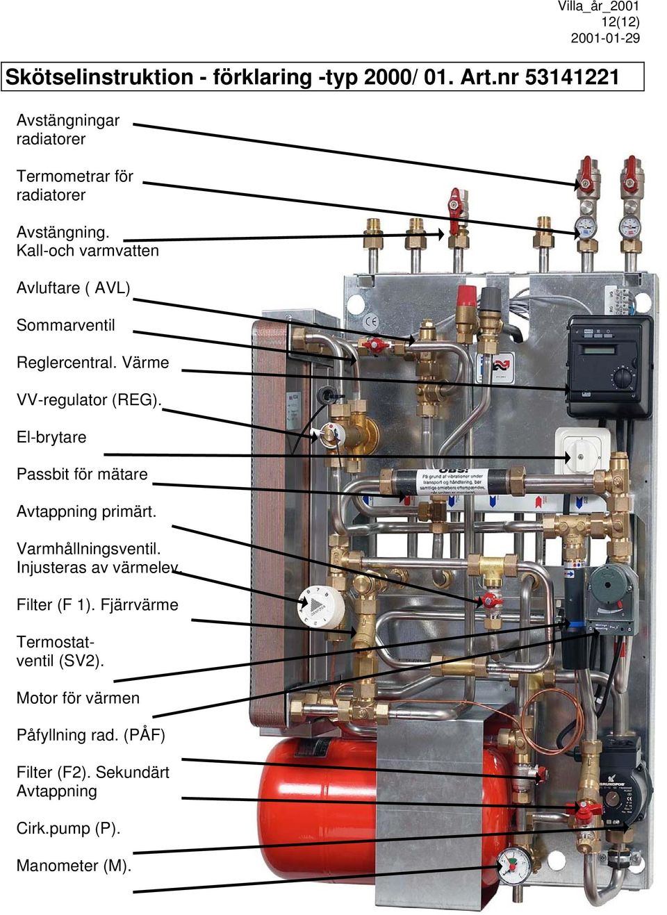 Kall-och varmvatten Avluftare ( AVL) Sommarventil Reglercentral. Värme VV-regulator (REG).