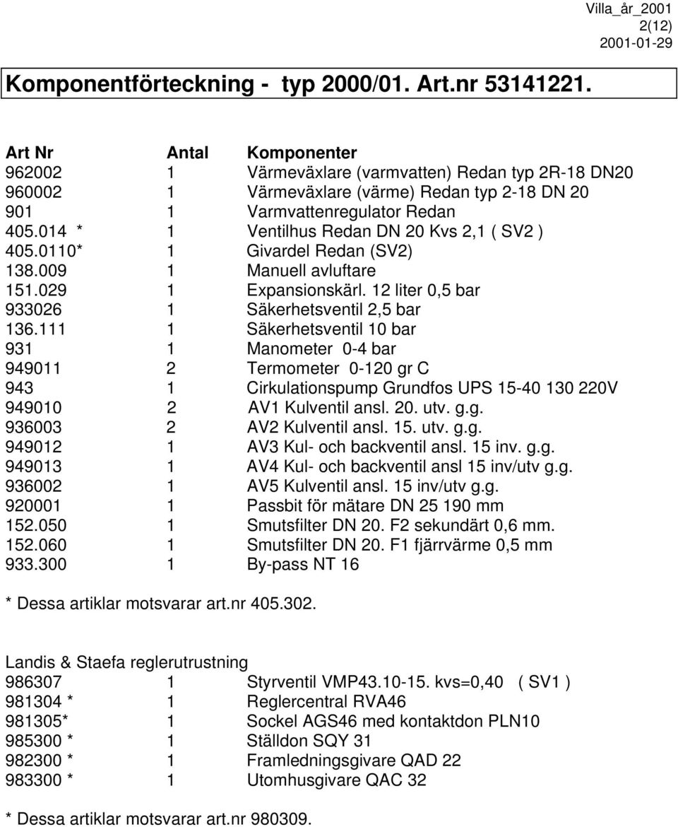 014 * 1 Ventilhus Redan DN 20 Kvs 2,1 ( SV2 ) 405.0110* 1 Givardel Redan (SV2) 138.009 1 Manuell avluftare 151.029 1 Expansionskärl. 12 liter 0,5 bar 933026 1 Säkerhetsventil 2,5 bar 136.