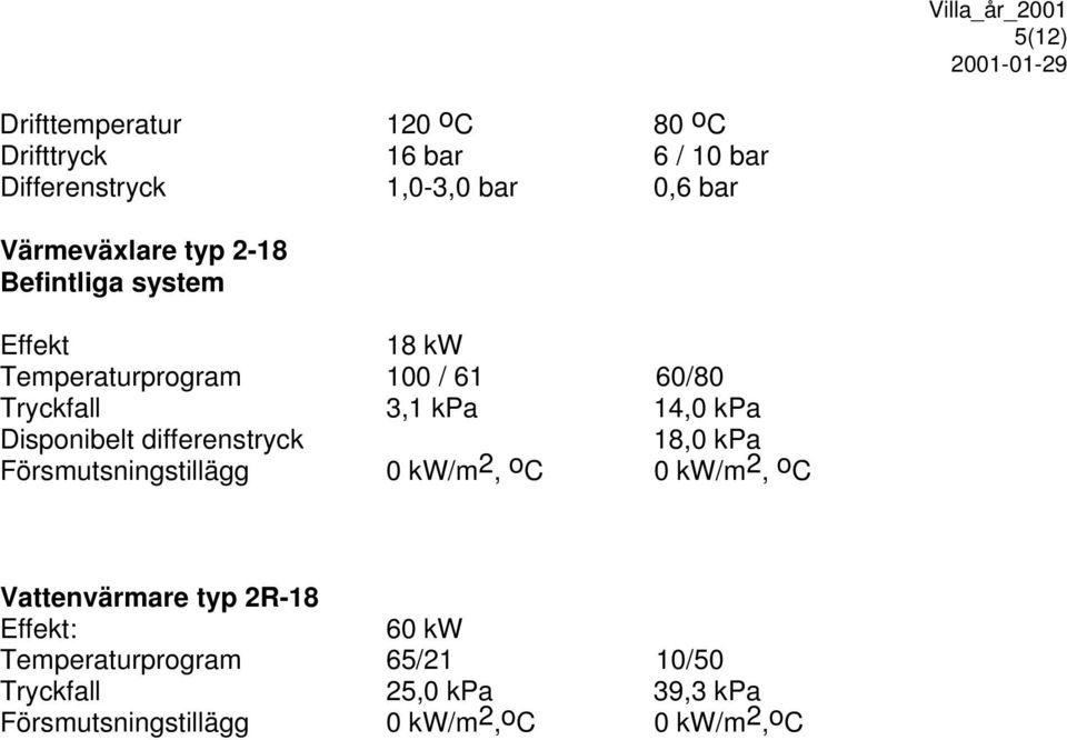 kpa Disponibelt differenstryck 18,0 kpa Försmutsningstillägg 0 kw/m 2, o C 0 kw/m 2, o C Vattenvärmare typ
