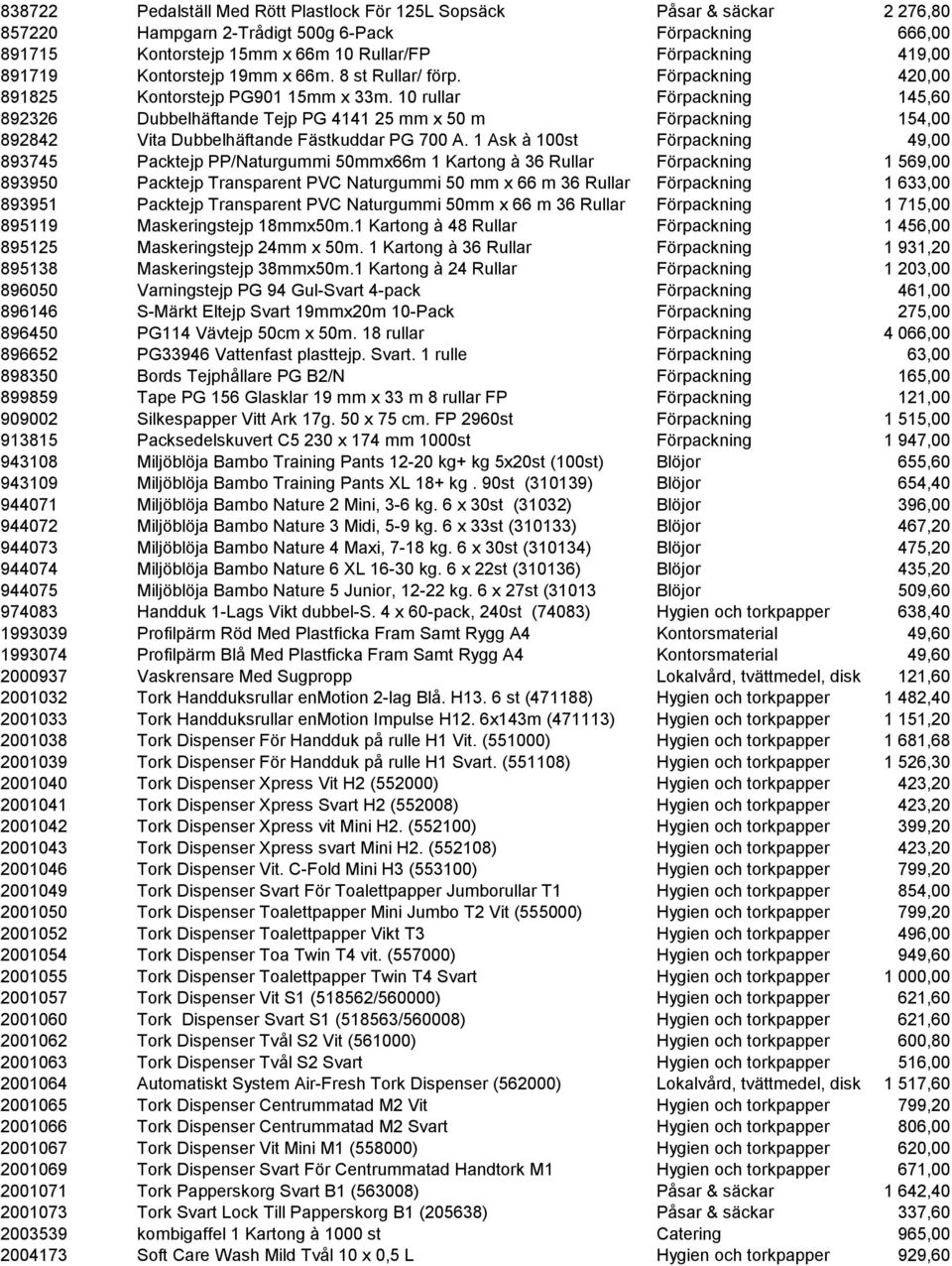 10 rullar Förpackning 145,60 892326 Dubbelhäftande Tejp PG 4141 25 mm x 50 m Förpackning 154,00 892842 Vita Dubbelhäftande Fästkuddar PG 700 A.