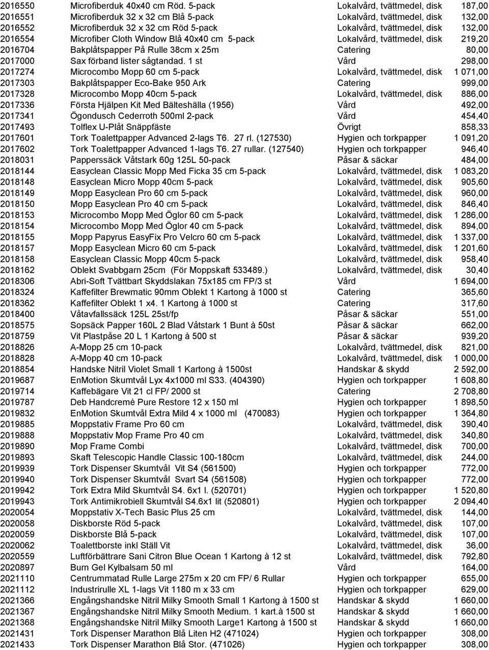 2016554 Microfiber Cloth Window Blå 40x40 cm 5-pack Lokalvård, tvättmedel, disk 219,20 2016704 Bakplåtspapper På Rulle 38cm x 25m Catering 80,00 2017000 Sax förband lister sågtandad.