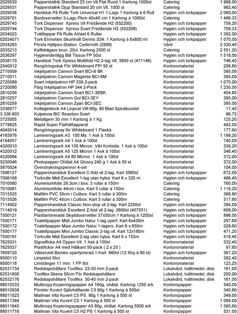 486,33 2029743 Tork Dispenser Xpress Vit Fristående H2 (552200) Hygien och torkpapper 759,20 2029744 Tork Dispenser Xpress Svart Fristående H2 (552208) Hygien och torkpapper 759,33 2034023