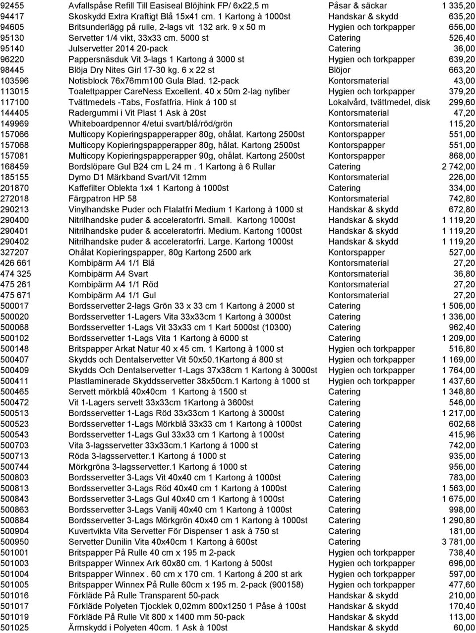 5000 st Catering 526,40 95140 Julservetter 2014 20-pack Catering 36,00 96220 Pappersnäsduk Vit 3-lags 1 Kartong á 3000 st Hygien och torkpapper 639,20 98445 Blöja Dry Nites Girl 17-30 kg.