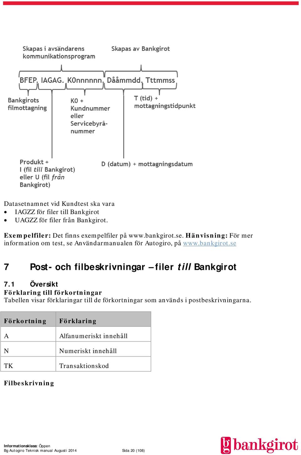 1 Översikt Förklaring till förkortningar Tabellen visar förklaringar till de förkortningar som används i postbeskrivningarna.