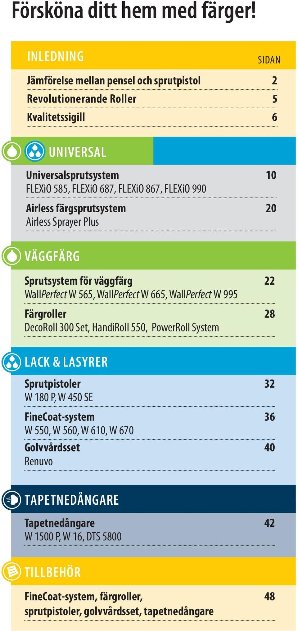 867, FLEXiO 990 Airless färgsprutsystem 20 Airless Sprayer Plus VÄGGFÄRG Sprutsystem för väggfärg 22 WallPerfect W 565, WallPerfect W 665, WallPerfect W 995 Färgroller 28