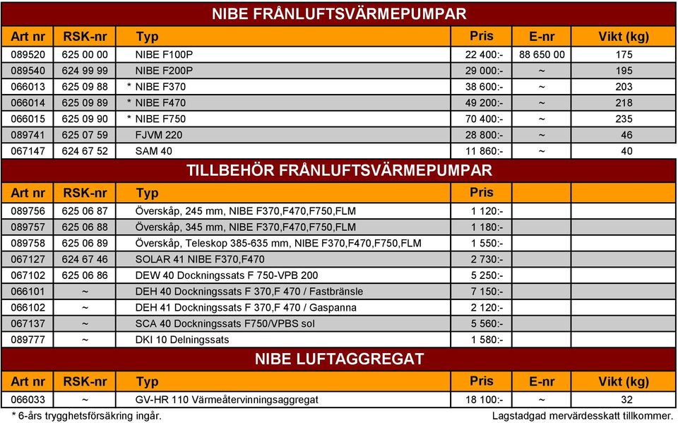 06 87 Överskåp, 245 mm, NIBE F370,F470,F750,FLM 1 120:- 089757 625 06 88 Överskåp, 345 mm, NIBE F370,F470,F750,FLM 1 180:- 089758 625 06 89 Överskåp, Teleskop 385-635 mm, NIBE F370,F470,F750,FLM 1