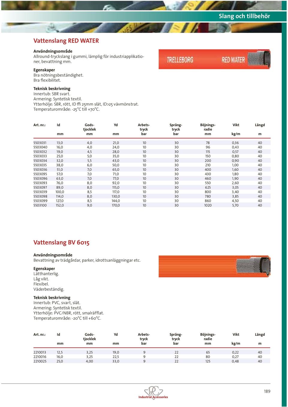 : Id Gods- Yd Arbets- Spräng- Böjnings- Vikt Längd tjocklek tryck tryck radie mm mm mm bar bar mm kg/m m 5503031 13,0 4,0 21,0 10 30 78 0,36 40 5503040 16,0 4,0 24,0 10 30 96 0,43 40 5503032 19,0 4,5