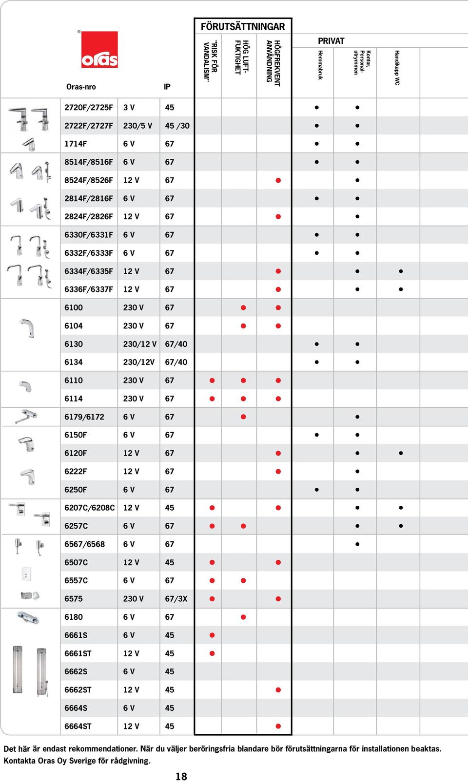 67/40 6110 30 V 67 6114 30 V 67 6179/617 6 V 67 6150F 6 V 67 610F 1 V 67 6F 1 V 67 650F 6 V 67 607C/608C 1 V 45 657C 6 V 67 6567/6568 6 V 67 6507C 1 V 45 6557C 6 V 67 6575 30 V 67/3X 6180 6 V 67